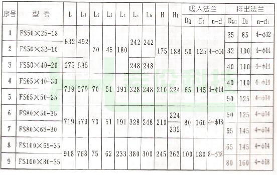 玻璃钢离心泵